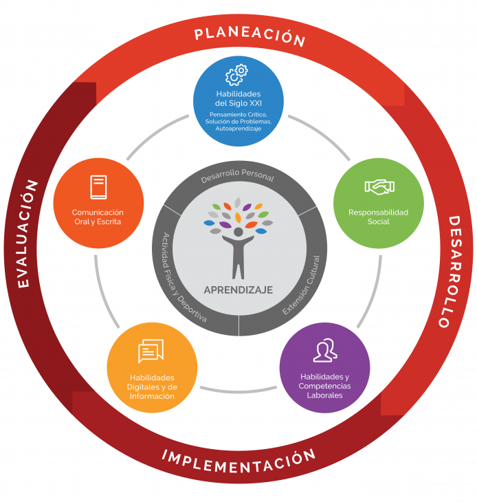 Modelo Educativo | Universidad Metropolitana de Monterrey